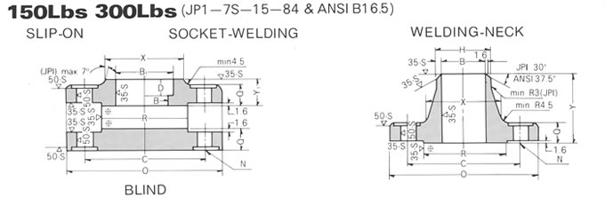 ANSI B16.5 CL150-300 FLANGE DRAWING, JINAN LINKIN TRADE CO., LTD